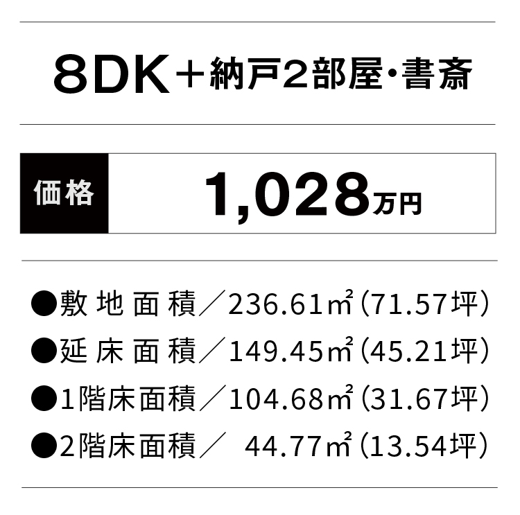 価格・面積